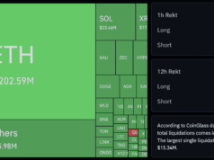 Crypto News Today (May 28): Crypto Crashing as BTC Nears $70K as Blackrock Dumps Over $500M Bitcoin