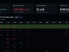 Bitcoin ETF News: BlackRock’s $1.3Bn IBIT Dark Pool Sale – Why Didn’t BTC Crash?