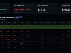 Bitcoin ETF News: BlackRock’s $1.3Bn IBIT Dark Pool Sale – Why Didn’t BTC Crash?