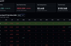 Bitcoin ETF News: BlackRock’s $1.3Bn IBIT Dark Pool Sale – Why Didn’t BTC Crash?