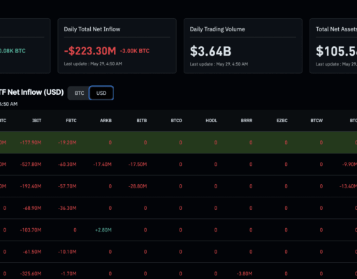 Bitcoin ETF News: BlackRock’s $1.3Bn IBIT Dark Pool Sale – Why Didn’t BTC Crash?