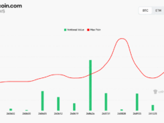 Bitcoin Futures Hit $42.6B Across 11 Exchanges — Here Is What Open Interest Signals for June