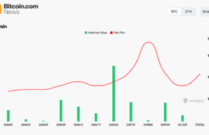 Bitcoin Futures Hit $42.6B Across 11 Exchanges — Here Is What Open Interest Signals for June