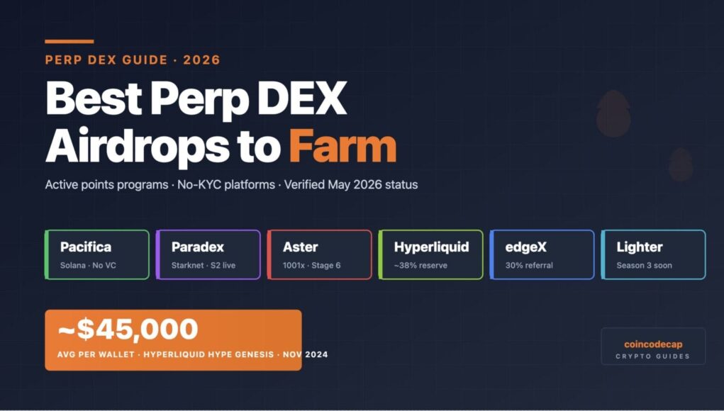 cover-best-perp-dex-airdrops.jpg