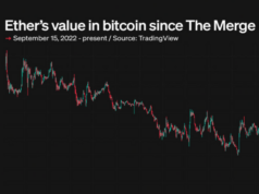 ETH crashes to four-year low against BTC