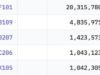 Jane Street Slashes Bitcoin ETF Holdings by 71%: Is TradFi Rally Cooling?