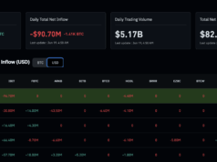 BlackRock’s 1,000 BTC Exit Leaves Bitcoin Clinging to $60K Support