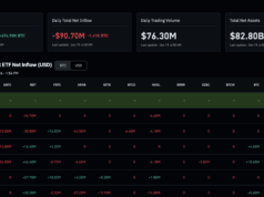 Morgan Stanley Files Staking ETFs for ETH and SOL at 0.14% Fee