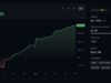 Arkham Intelligence Ranks Polymarket Traders by Skill — Top Forecaster Hits 66.1% Win Rate