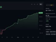 Arkham Intelligence Ranks Polymarket Traders by Skill — Top Forecaster Hits 66.1% Win Rate