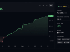Arkham Intelligence Ranks Polymarket Traders by Skill — Top Forecaster Hits 66.1% Win Rate
