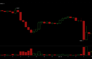 Bitcoin Crashes to $58,035, Wiping $40 Billion From Crypto Ecosystem in 24 Hours