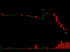 Bitcoin Faces $55K Stress Test as 10x Research Cites Several Bearish Signals