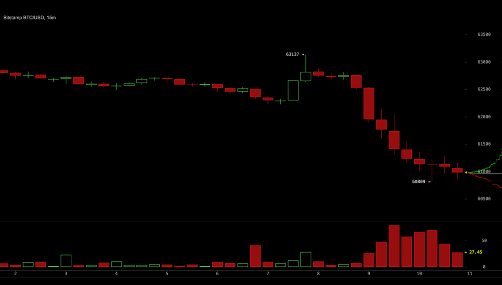bitcoin-faces-55k-stress-test-as-10x-research-cites-several-bearish-signals.png
