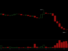 Bitcoin Faces $55K Stress Test as 10x Research Cites Several Bearish Signals