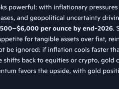 Nobody Believes This Microsoft Copilot AI Gold Price Prediction