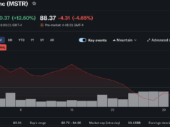 Strategy Authorizes $1.25Bn BTC Sale in New Monetization Plan