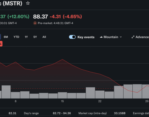 Strategy Authorizes $1.25Bn BTC Sale in New Monetization Plan