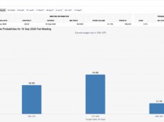 Why $60K Is On The Cards: 3 Unmistakable Forces Moving the Market