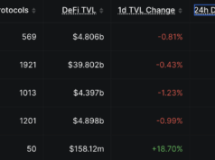 Crypto News Today (July 14): BTC Stuck Under $63K, US Government Moves $300M in Seized Crypto to Coinbase Prime, and Robinhood Chain Becomes a Top 5 Network