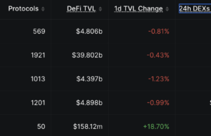 Crypto News Today (July 14): BTC Stuck Under $63K, US Government Moves $300M in Seized Crypto to Coinbase Prime, and Robinhood Chain Becomes a Top 5 Network