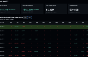 Bitcoin ETF News: $273M in Inflows – What’s Driving the Institutional U-Turn?