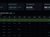 Six-Day ETF Inflow Streak Pulls Bitcoin Back Above $66K After $2.7Bn Exodus