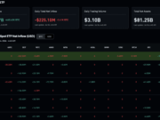 Seven Straight Bitcoin ETF Inflow Days Recover Just 15% of June’s Losses