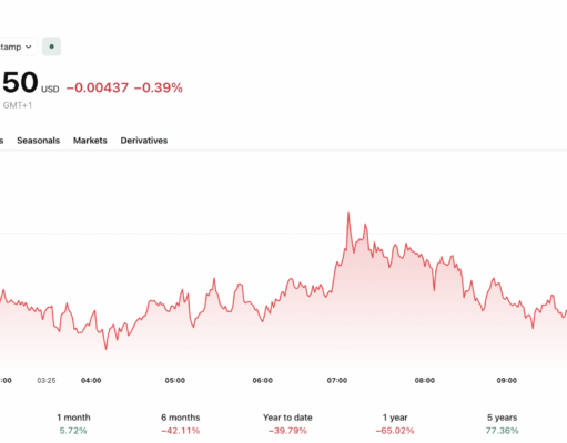 XRP Price Analysis: How Much XRP Do You Need To Retire?