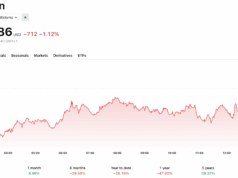 Will the Elon Musk Prediction Prove Right About AI Abundance