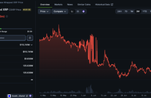 Doppler Finance Brings Institutional DeFi to cbXRP on Base