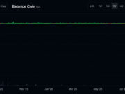 Another Stablecoin Bites the Dust as BLC Crashes From $1 to Near Worthless