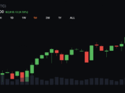 Bitcoin Shows New Resilience as Stocks Retreat and Volatility Stays Subdued