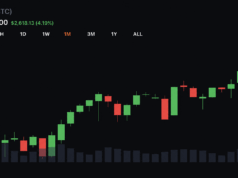 Bitcoin Shows New Resilience as Stocks Retreat and Volatility Stays Subdued