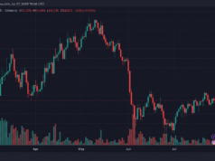 Bitcoin Traders Face $75M in Liquidations After Three Failed Attempts to Clear $65,600
