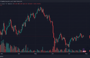 Bitcoin Traders Face $75M in Liquidations After Three Failed Attempts to Clear $65,600