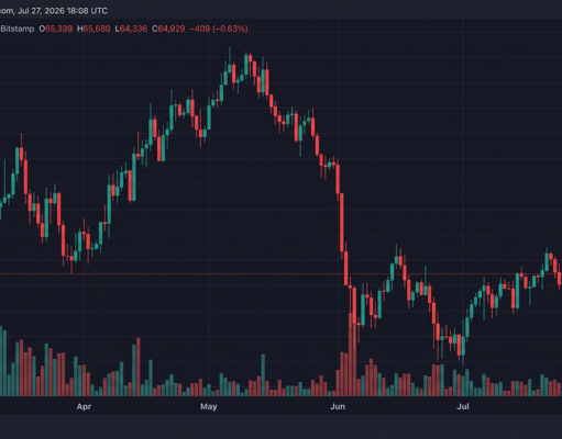 Bitcoin Traders Face $75M in Liquidations After Three Failed Attempts to Clear $65,600