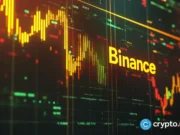Binance Futures launches BITO and Treasury ETF contracts