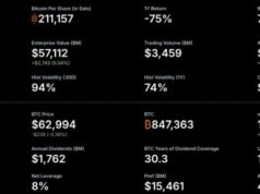 MicroStrategy Orange Dot Chart Signals Another Bitcoin Buy on July 7