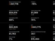 Bitcoin News: Strategy Sold $216 Million in BTC for Dividends – Never-Sell Model Officially Dead?