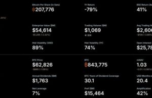 Bitcoin News: Strategy Sold $216 Million in BTC for Dividends – Never-Sell Model Officially Dead?