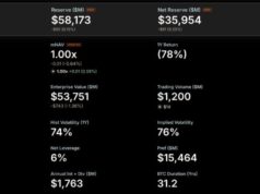 We’re Going to Need Another Color Says Saylor: Will Microstrategy Buy Bitcoin Dip Today?