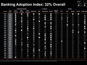Strategy Launches Bitcoin Bank Adoption Index With 32% Overall Score