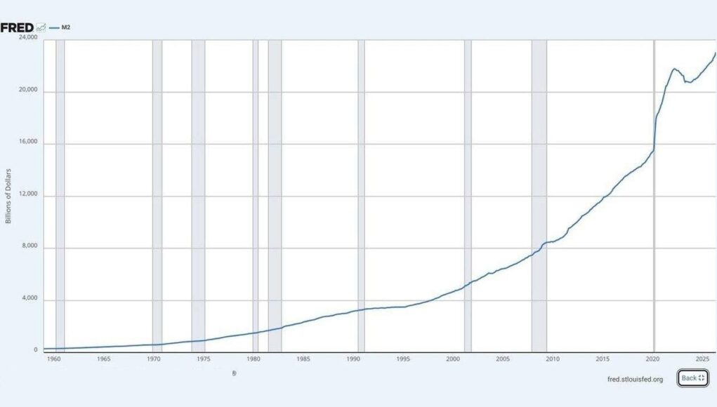 us-money-supply-hits-record-23-trillion-as-critics-see-a-new-fed-fueled-bubble2_nwmk.jpg