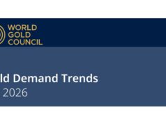 Central Bank Gold Purchases Jump 62% to 288.9 Tonnes in Q2