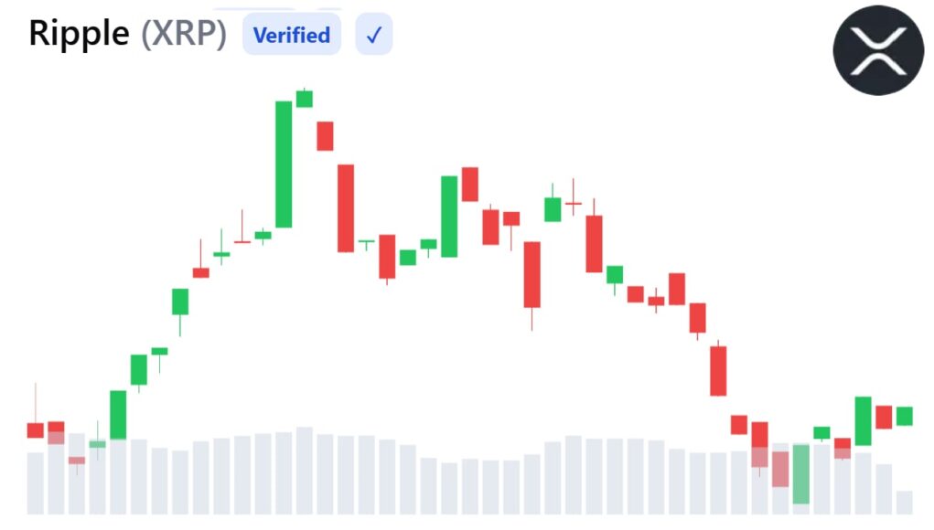 xrp-price-bearish-pressure-july-9.jpg