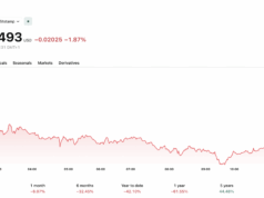 Ripple’s Tightest Escrow Unlock Ever: What Does it Mean For XRP Price in August?