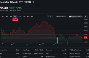 Hashdex Pulls Plug on $14.7M Bitcoin ETF as Scale Kills Viability