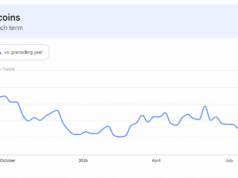 Altcoins Rip Higher, but One Brutal Metric Kills the Altseason Hype