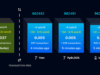 BIP-110 Supporters Revive Minority Fork, Slash Block Size to Just 300 KB – Bitcoin News